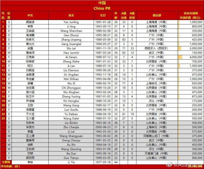 在双方过往的8次交手里，利物浦以6胜1平1负的战绩占据上风。